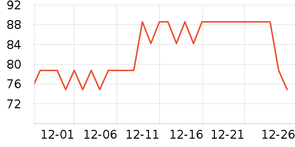 ��ŵ��Һ��˪��ʷ�۸�