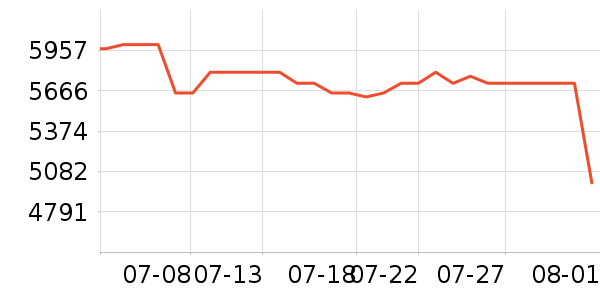 ����������ͷ��ʷ�۸�