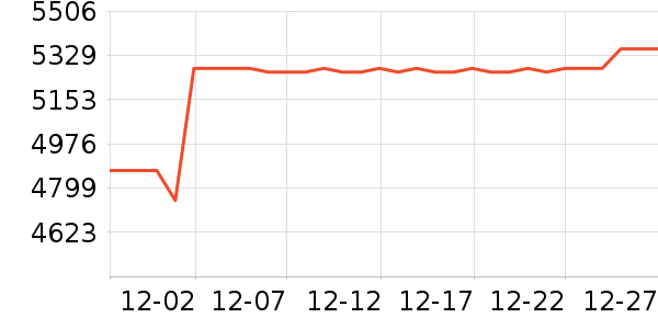 ����������ͷ��ʷ�۸�