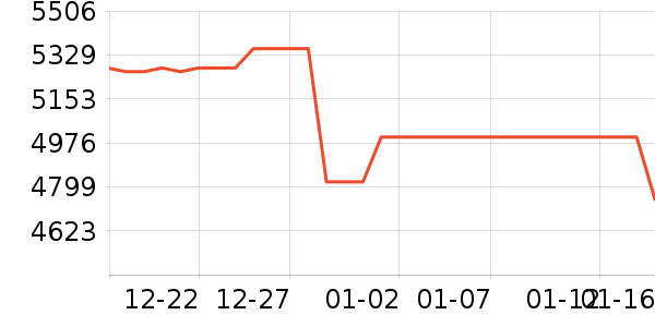 ����������ͷ��ʷ�۸�