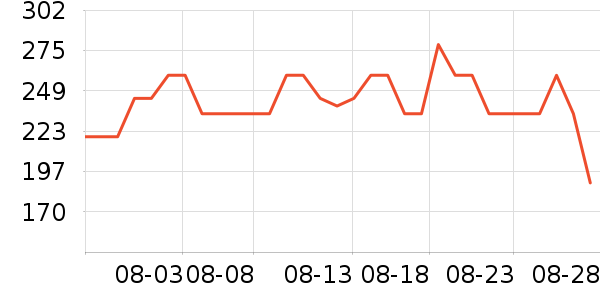 ��������˪/�۲�������ʷ�۸�