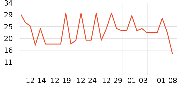 ����³�߸���/������ʷ�۸�