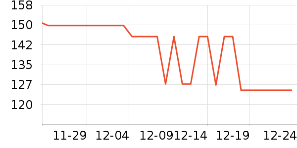 NGK����ά����ʷ�۸�