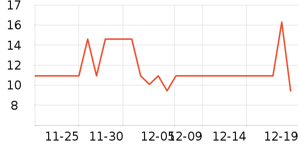 ʮ�µ���������ʷ�۸�