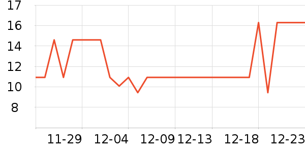 ʮ�µ���������ʷ�۸�