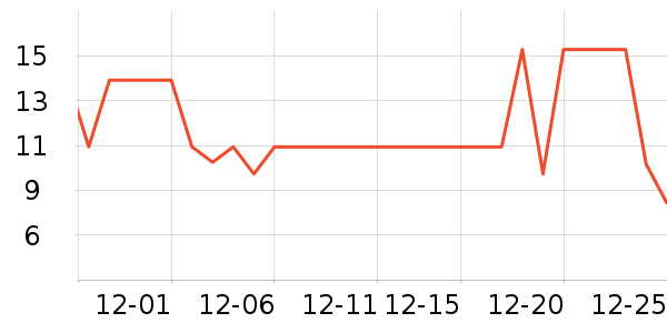 ʮ�µ���������ʷ�۸�