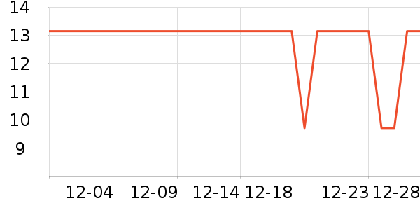 ʮ�µ���������ʷ�۸�