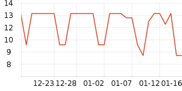 ʮ�µ���������ʷ�۸�