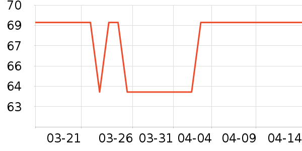 ��˾��������ʷ�۸�