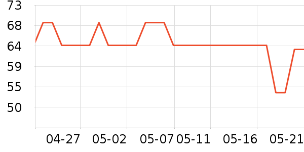 ��˾��������ʷ�۸�