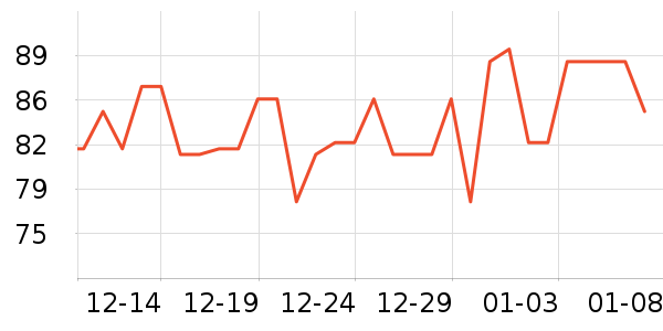 ͬ������ҽ������ʷ�۸�