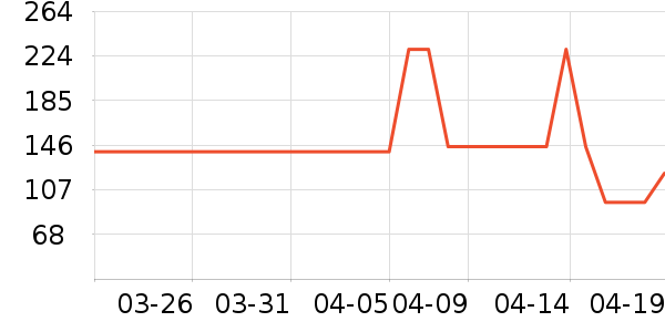 ������Ħ�г��������ʷ�۸�