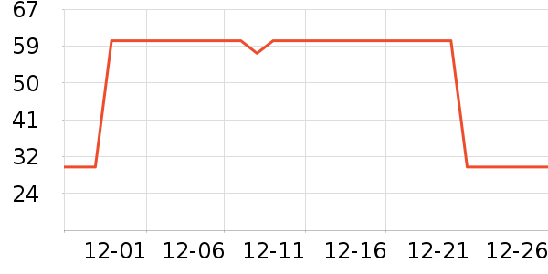 ��ƥ��������ʷ�۸�