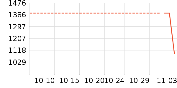 ������ʷ�۸�