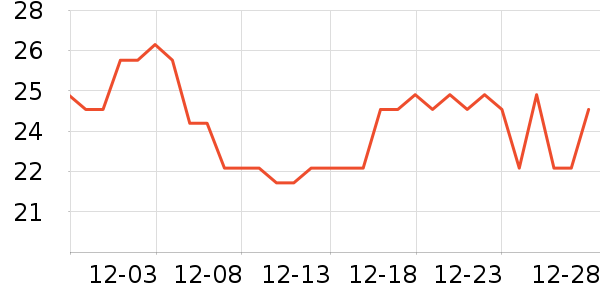 ʩ�͵¿���/������ʷ�۸�