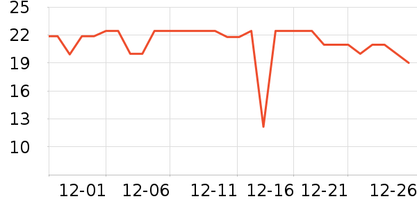 ���������Ʒ��ʷ�۸�