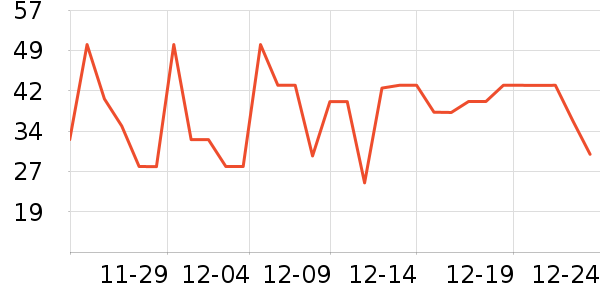 ά���ֽ��ʷ�۸�