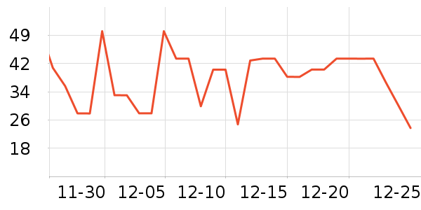 ά���ֽ��ʷ�۸�