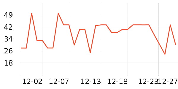 ά���ֽ��ʷ�۸�