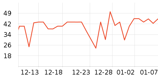 ά���ֽ��ʷ�۸�