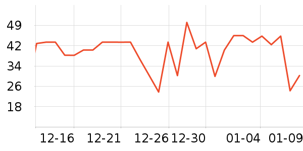 ά���ֽ��ʷ�۸�