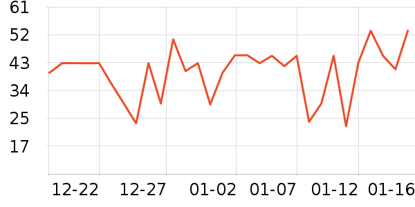 ά���ֽ��ʷ�۸�