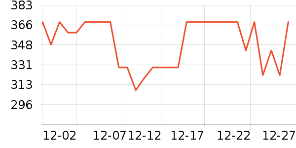 ��������ͨ���¼���ʷ�۸�