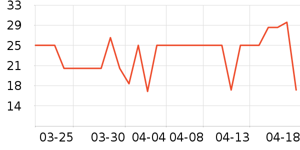 ��С±����Ʒ��ʷ�۸�