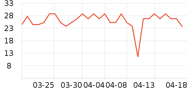 ��С±����Ʒ��ʷ�۸�