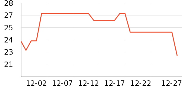 ����������ʷ�۸�