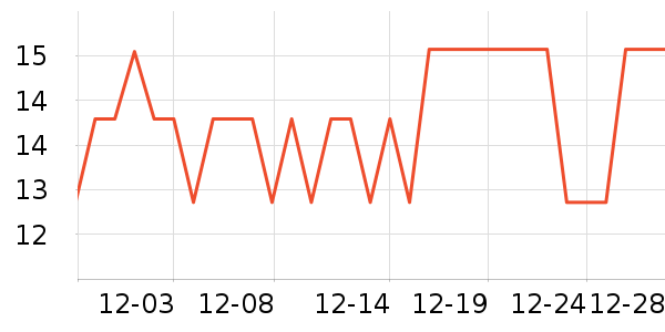 ��Ȥ���������ʷ�۸�