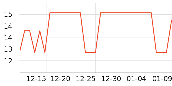 ��Ȥ���������ʷ�۸�