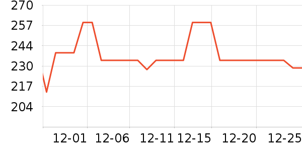 өʯ����ͷ��ʷ�۸�