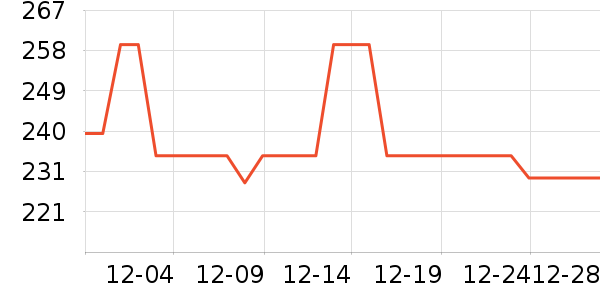 өʯ����ͷ��ʷ�۸�