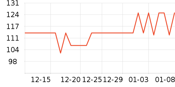 ��������������ά����ʷ�۸�