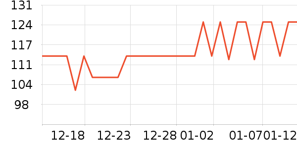 ��������������ά����ʷ�۸�