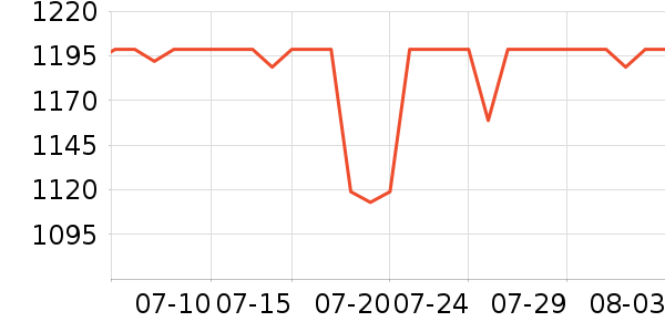 �ݿ���ʾ����ʷ�۸�