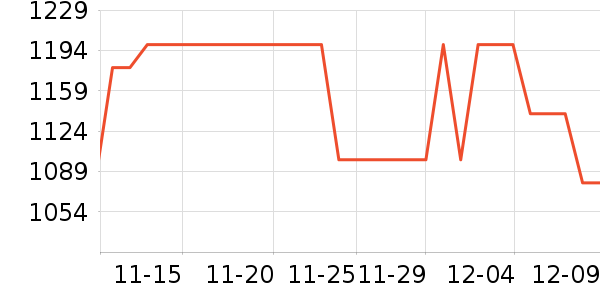 �ݿ���ʾ����ʷ�۸�