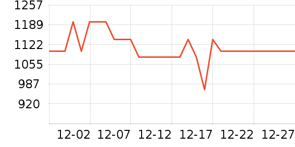 �ݿ���ʾ����ʷ�۸�