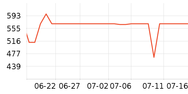 ���µ緹����ʷ�۸�