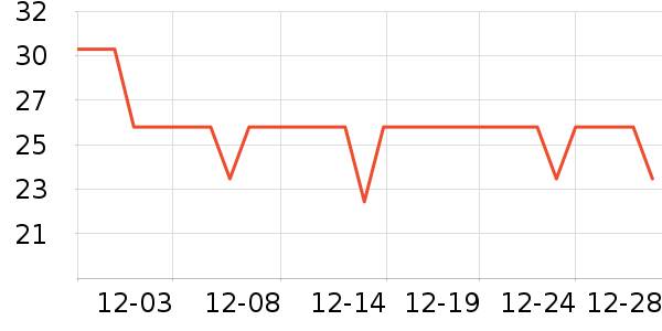 ����������ʷ�۸�