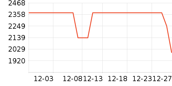 ������ˮ����ʷ�۸�