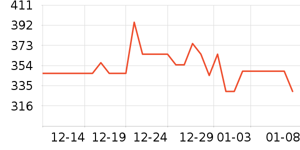 �ھư׾���ʷ�۸�