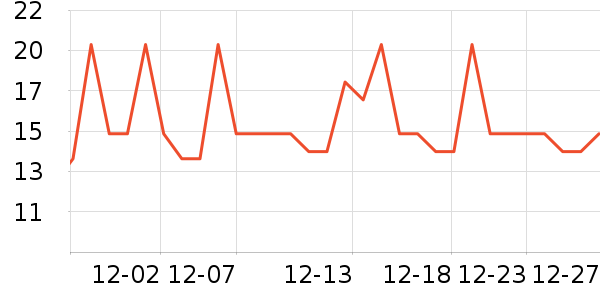 ��һ����/������ʷ�۸�