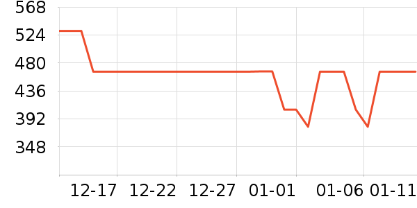 ���ӷ�����ʷ�۸�