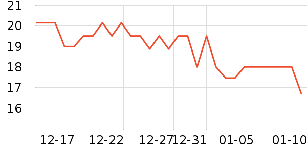 �ζٱ���/������ʷ�۸�