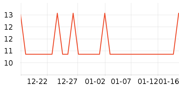 �����س��������Ʒ��ʷ�۸�