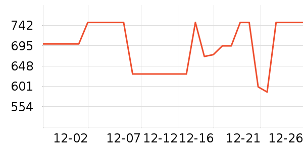 ��������̻���ʷ�۸�