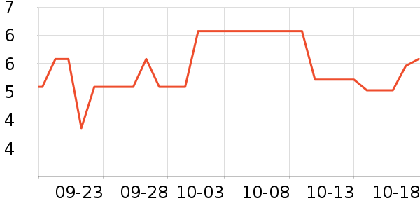 ���ֱ�����ʷ�۸�