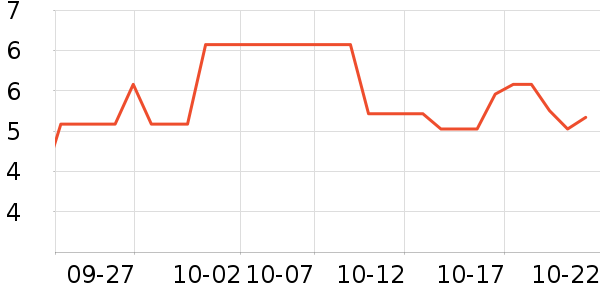 ���ֱ�����ʷ�۸�